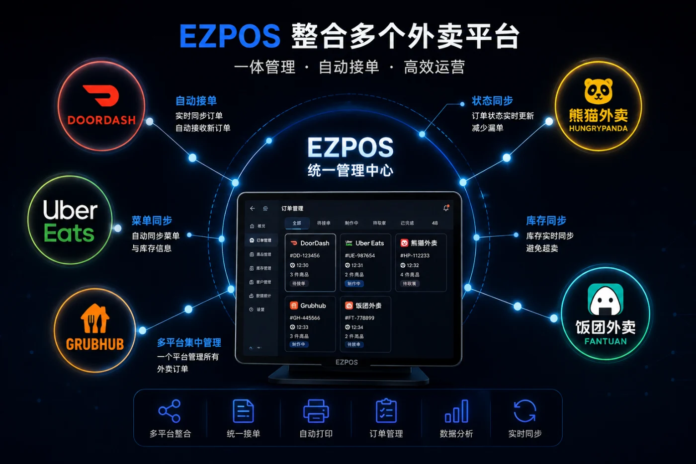 EzPOS 整合 DoorDash、Uber Eats、Grubhub、熊猫外卖、饭团外卖的订单管理界面